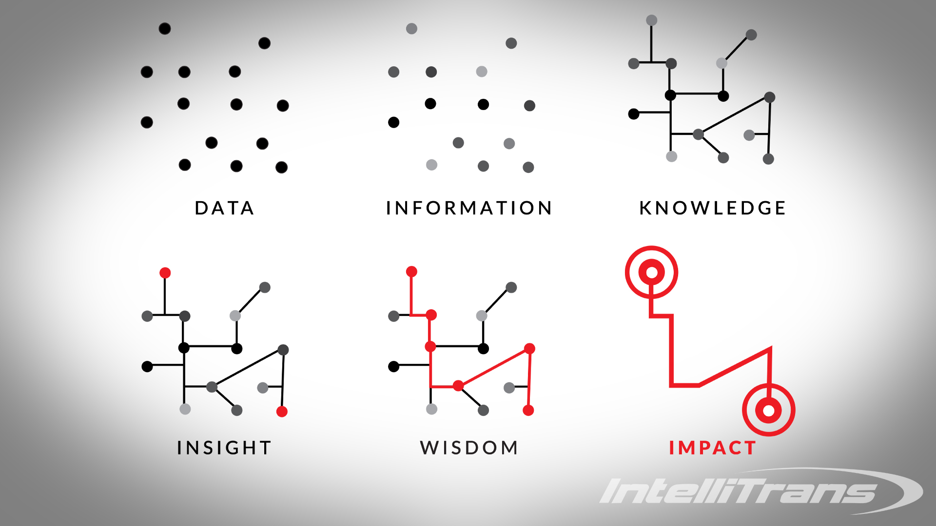 Supply Chain Machine Learning